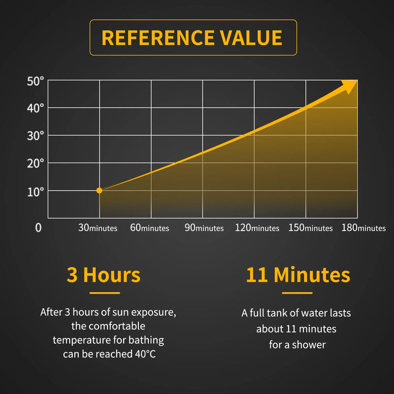 Load image into Gallery viewer, Naturehike Solar Heating Shower Naturehike