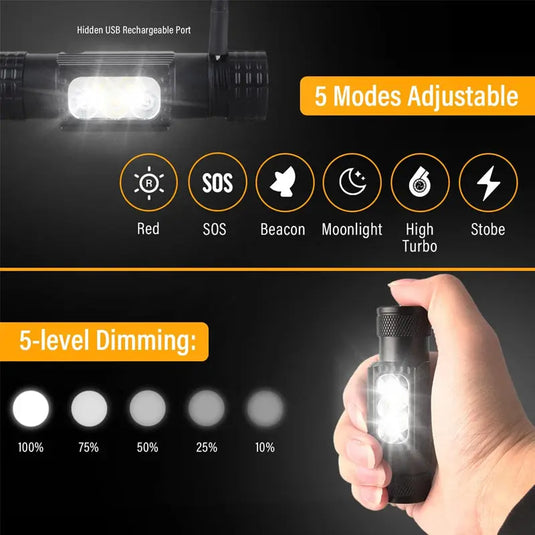 AdvenCrew Rechargeable Headlamp Flashlight